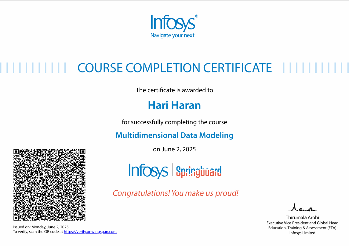 Infosys Data Modeling Certificate