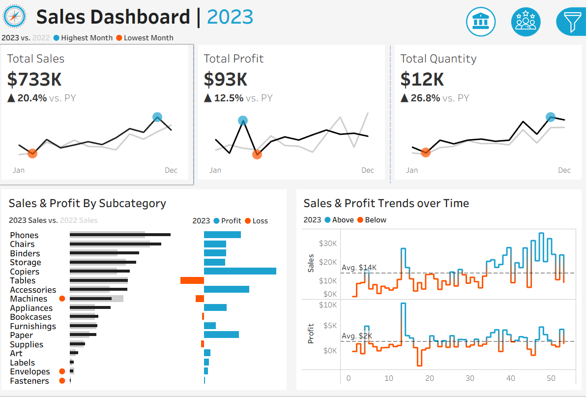 Sales & Customer Analytics Dashboard