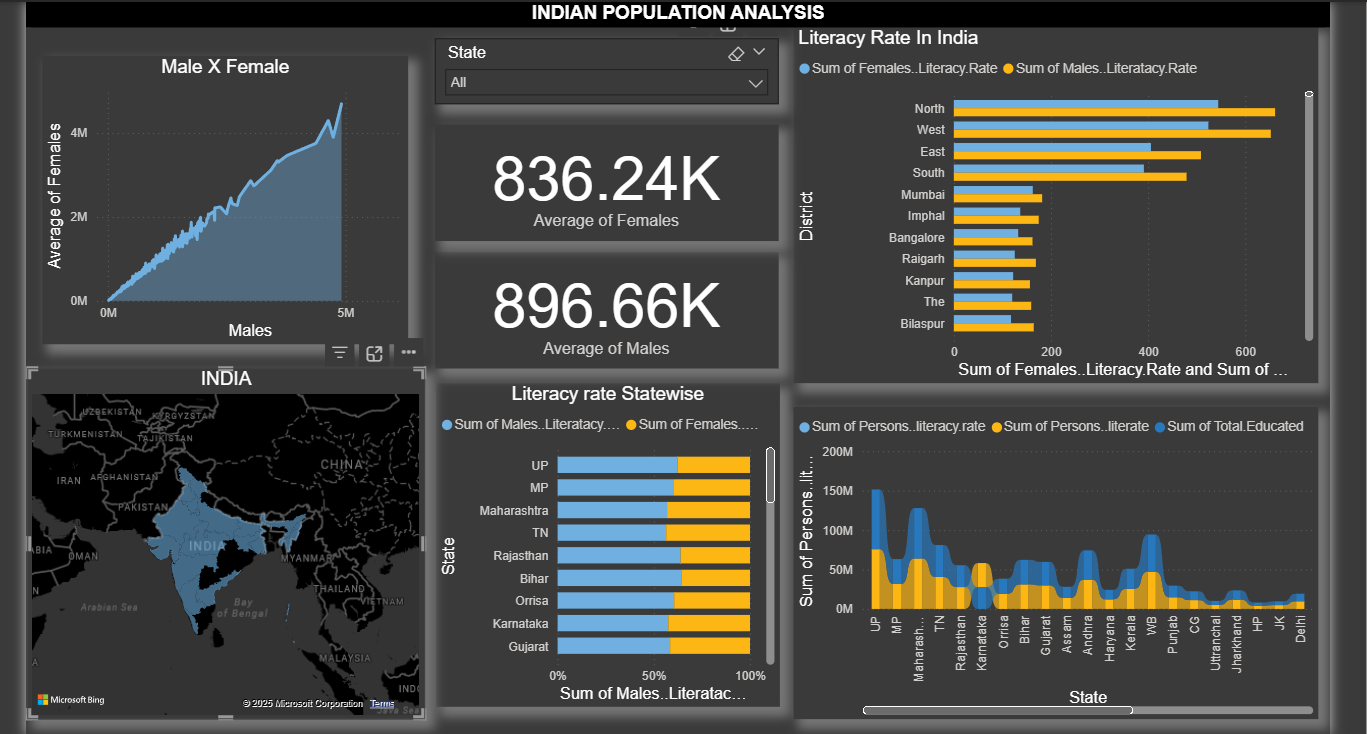 Indian Literacy Dashboard